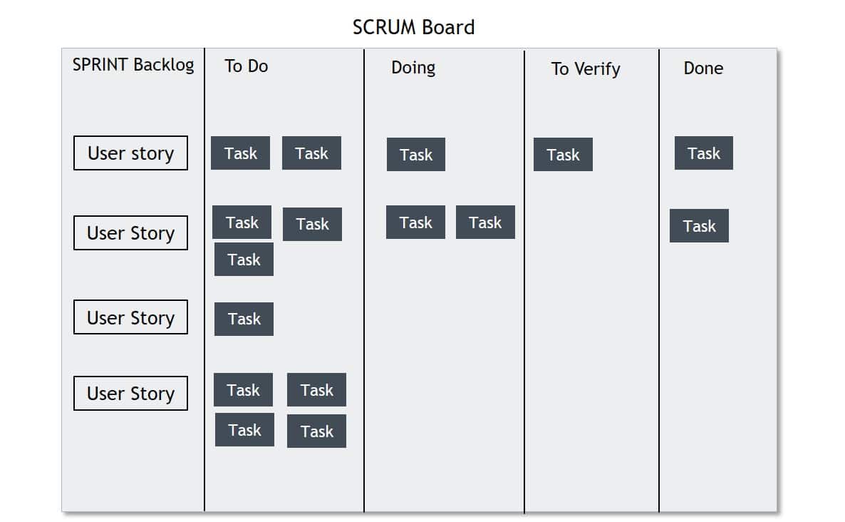 SCRUM Board