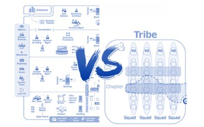 SAFe vs. Spotify-modellen: En Sammenligning af Agil Filosofi og Struktur