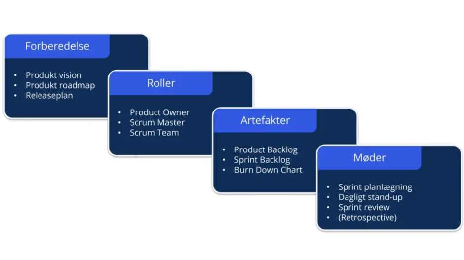SCRUM model overblik