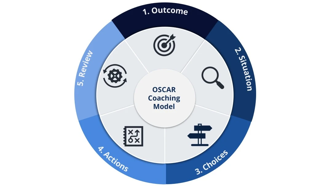 OSCAR