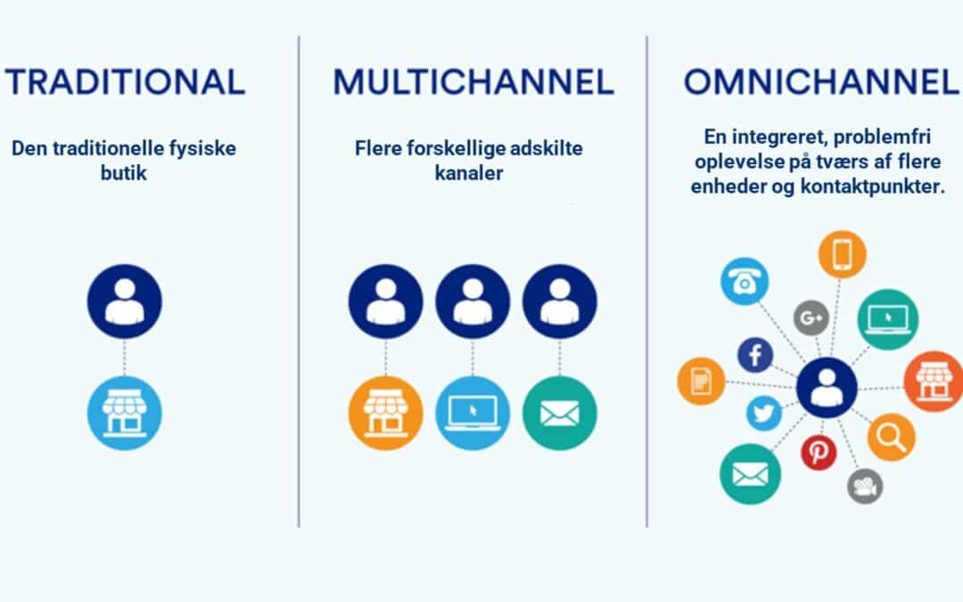 Er din omnichannel-strategi allerede dømt til at fejle?