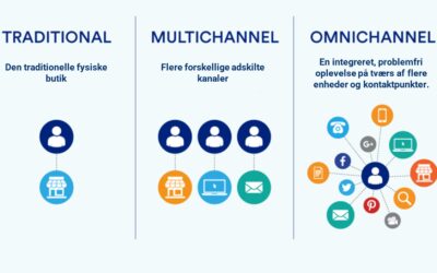 Er din omnichannel-strategi allerede dømt til at fejle?