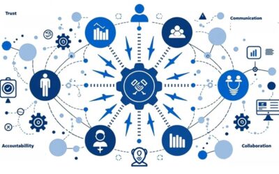 Teamwork som drivkraft: Strategier for effektive teams